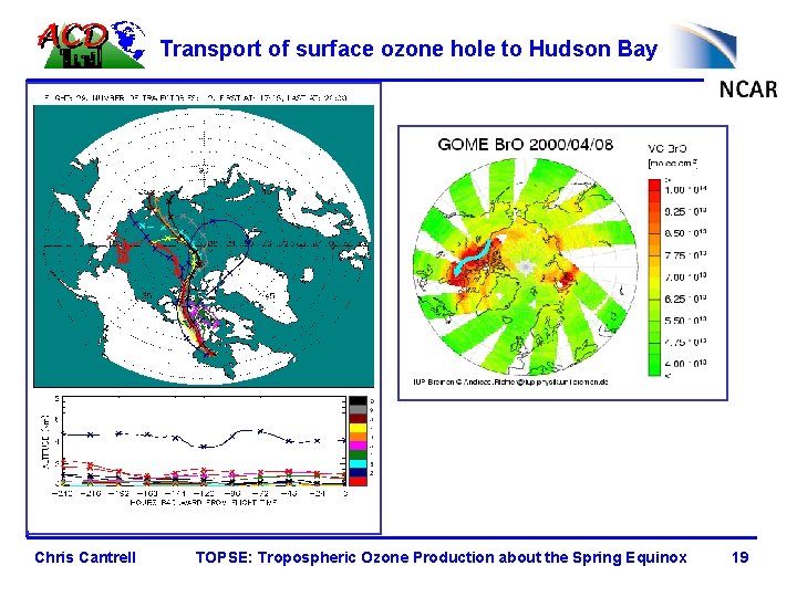 Transport of surface ozone hole to Hudson Bay Chris Cantrell TOPSE: Tropospheric Ozone Production