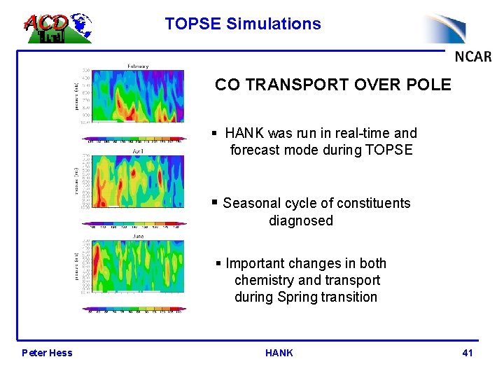 TOPSE Simulations CO TRANSPORT OVER POLE § HANK was run in real-time and forecast