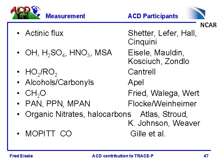 Measurement ACD Participants • Actinic flux • • Shetter, Lefer, Hall, Cinquini OH, H