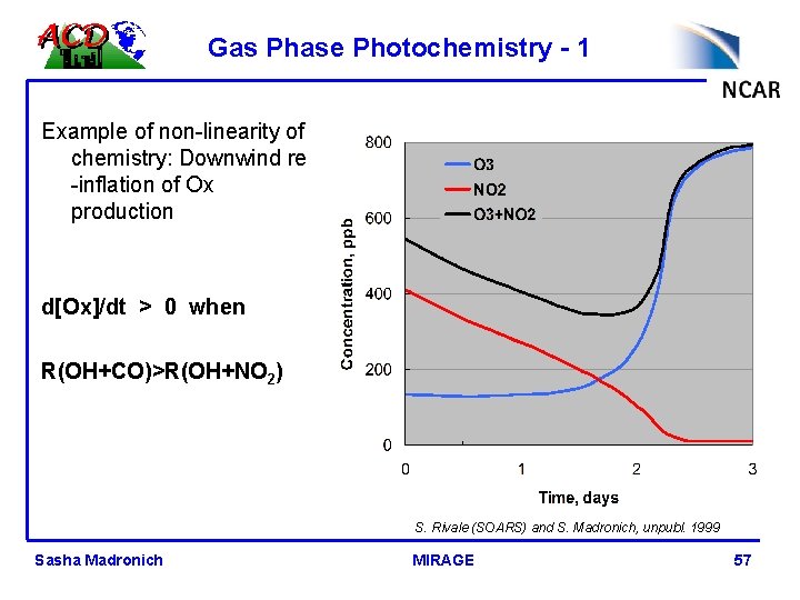 Gas Phase Photochemistry - 1 Example of non-linearity of chemistry: Downwind re -inflation of