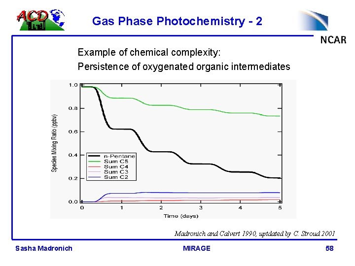 Gas Phase Photochemistry - 2 Example of chemical complexity: Persistence of oxygenated organic intermediates