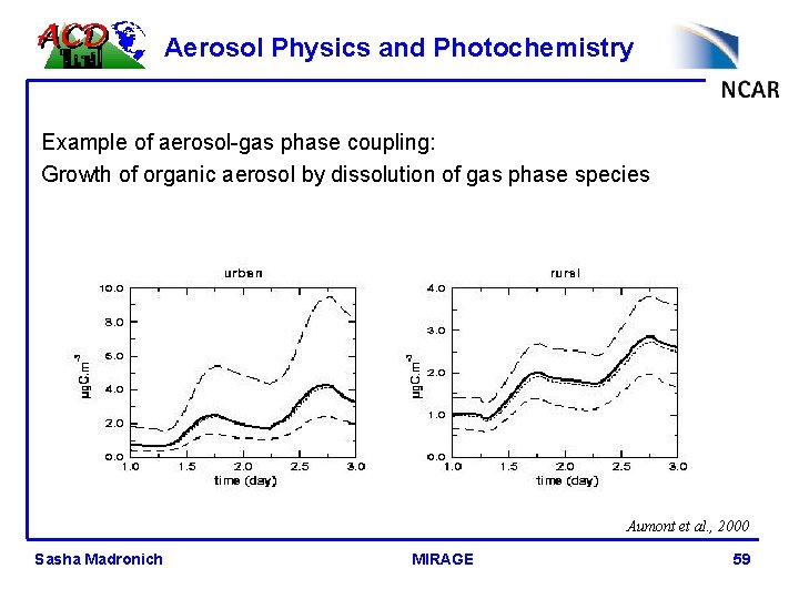 Aerosol Physics and Photochemistry Example of aerosol-gas phase coupling: Growth of organic aerosol by