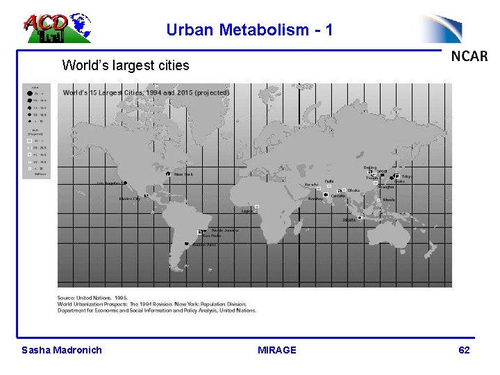 Urban Metabolism - 1 World’s largest cities Sasha Madronich MIRAGE 62 
