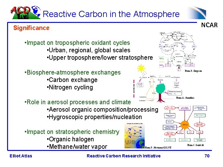 Reactive Carbon in the Atmosphere Significance • Impact on tropospheric oxidant cycles • Urban,