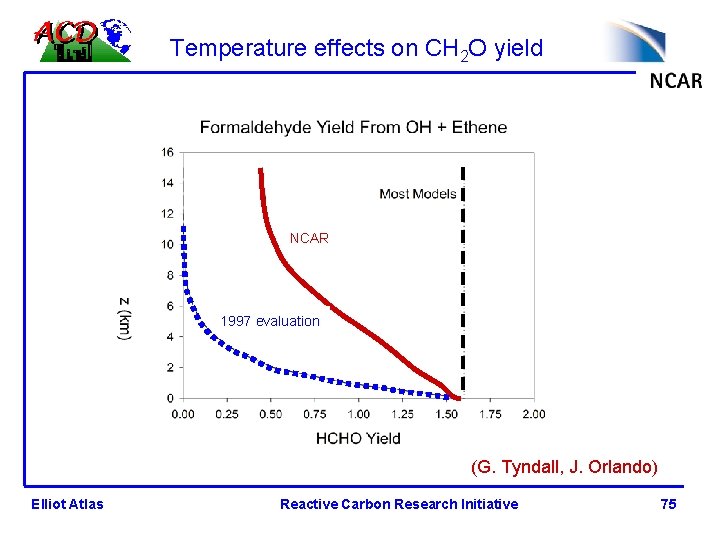 Temperature effects on CH 2 O yield NCAR 1997 evaluation (G. Tyndall, J. Orlando)