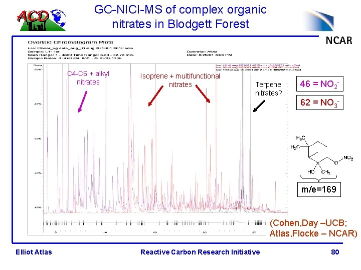 GC-NICI-MS of complex organic nitrates in Blodgett Forest C 4 -C 6 + alkyl