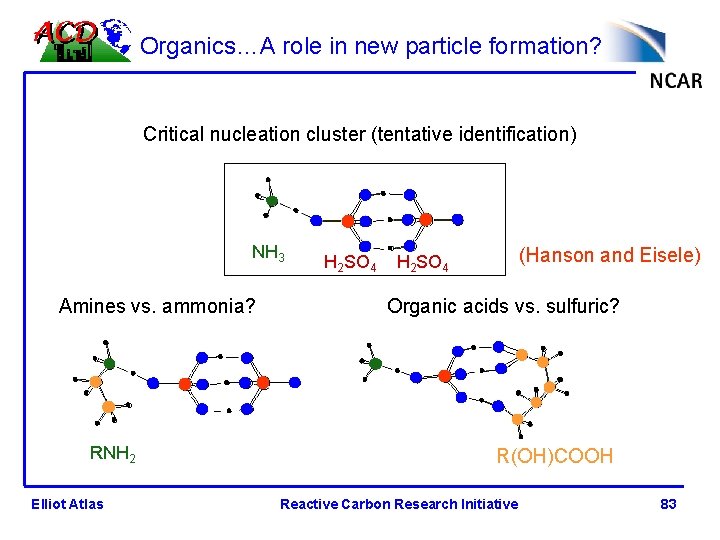 Organics…A role in new particle formation? Critical nucleation cluster (tentative identification) NH 3 Amines