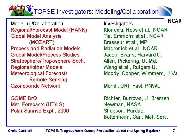 TOPSE Investigators: Modeling/Collaboration Regional/Forecast Model (HANK) Global Model Analysis (MOZART) Process and Radiation Models