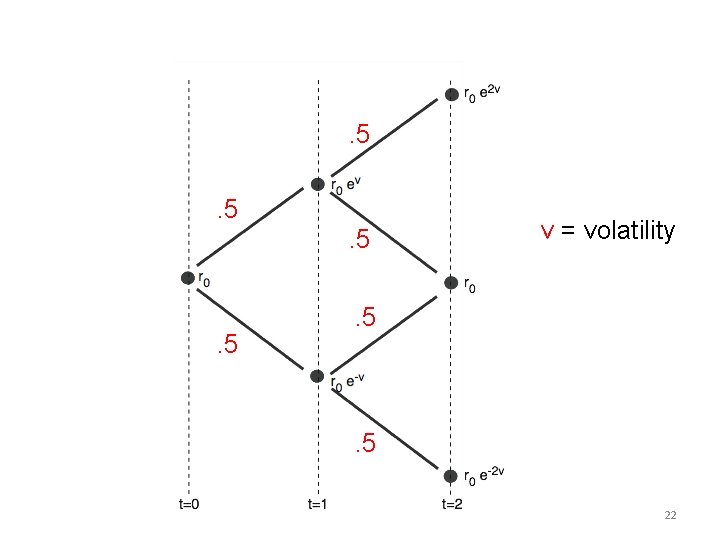. 5. 5. 5 v = volatility . 5 22 
