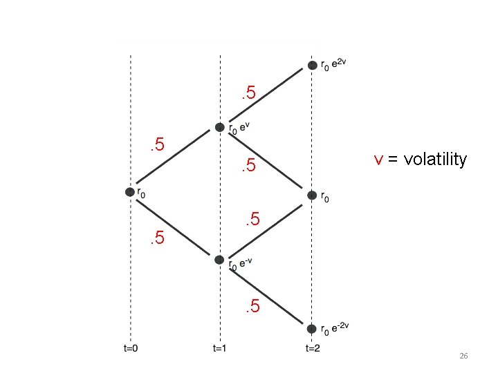 . 5. 5. 5 v = volatility . 5 26 