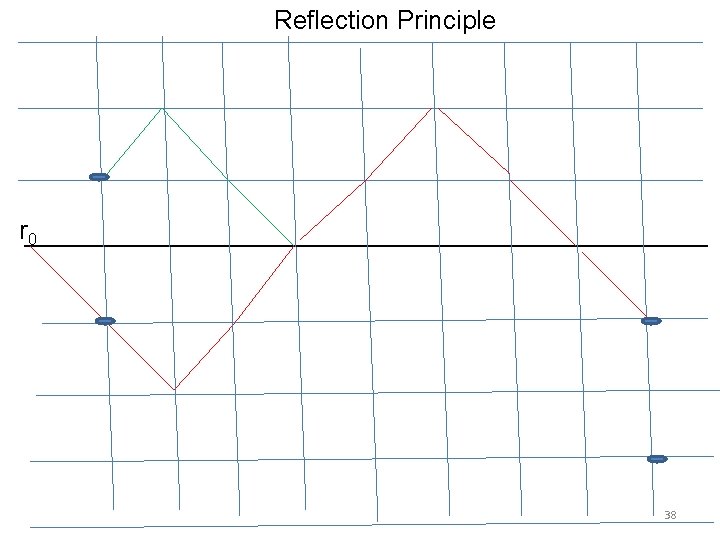 Reflection Principle r 0 38 