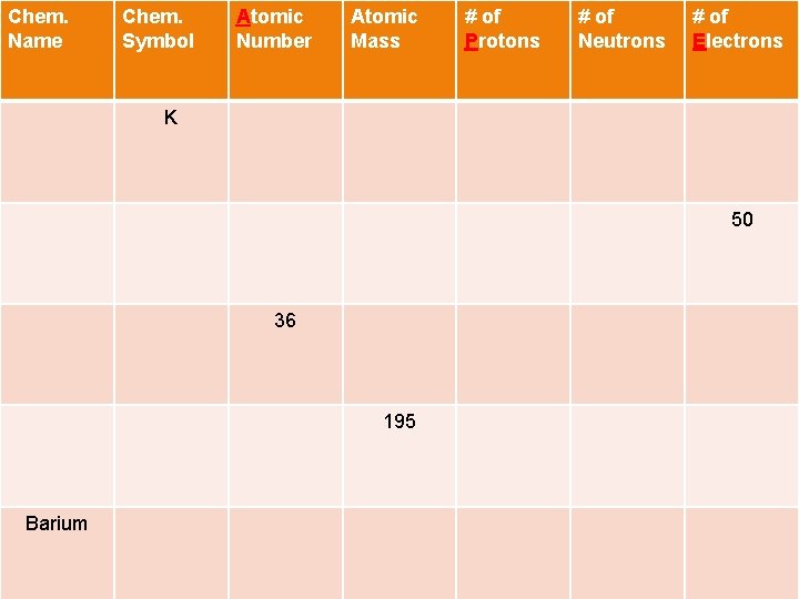 Chem. Name Chem. Symbol Atomic Number Atomic Mass # of Protons # of Neutrons