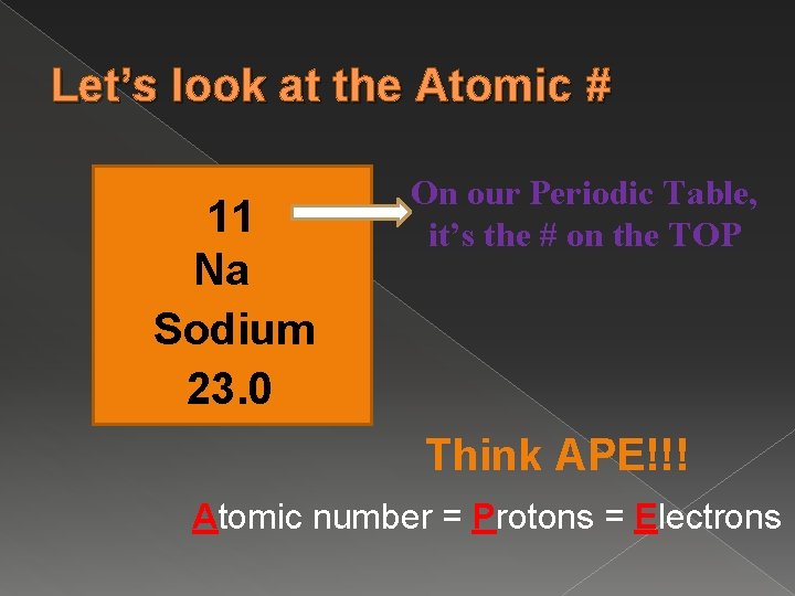Let’s look at the Atomic # 11 Na Sodium 23. 0 On our Periodic