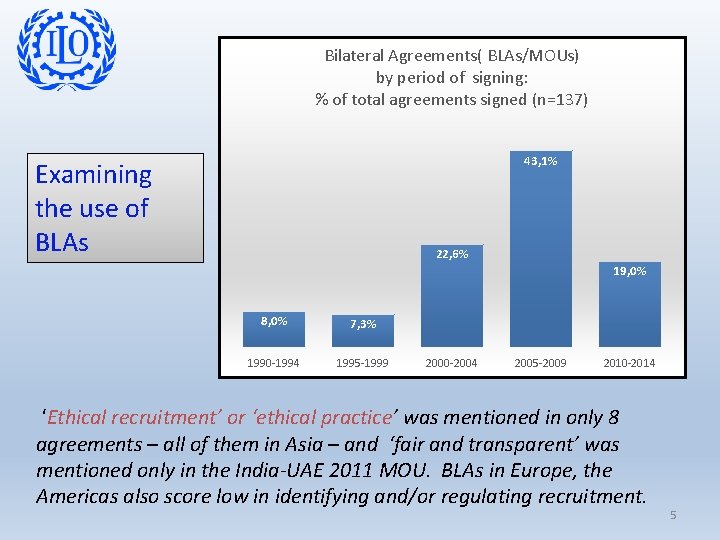 Bilateral Agreements( BLAs/MOUs) by period of signing: % of total agreements signed (n=137) 43,