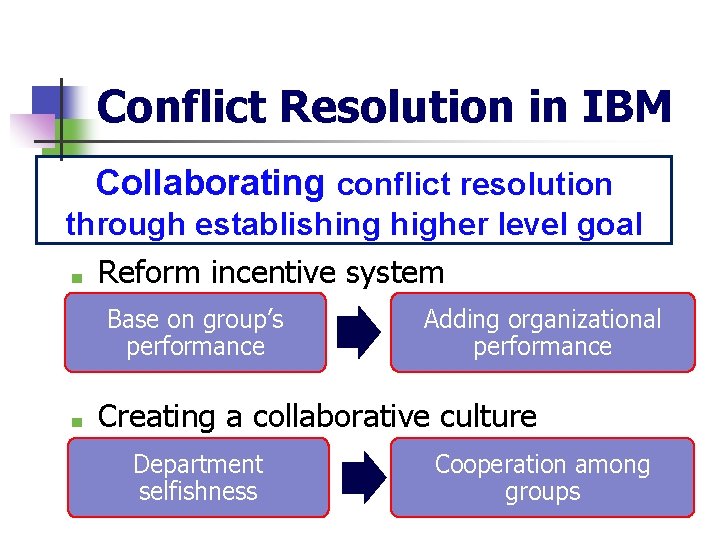 Conflict Resolution in IBM Collaborating conflict resolution through establishing higher level goal ■ Reform