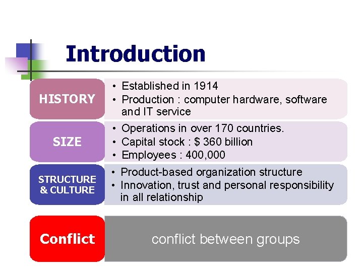 Introduction HISTORY SIZE STRUCTURE & CULTURE Conflict • Established in 1914 • Production :