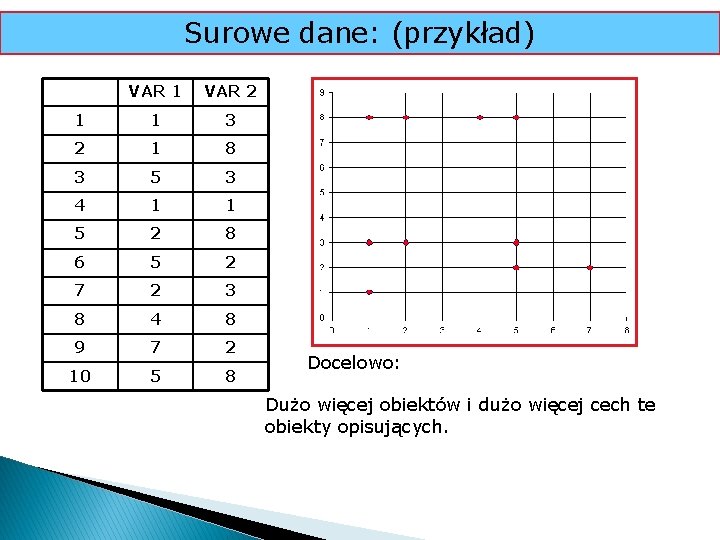 Surowe dane: (przykład) VAR 1 VAR 2 1 1 3 2 1 8 3