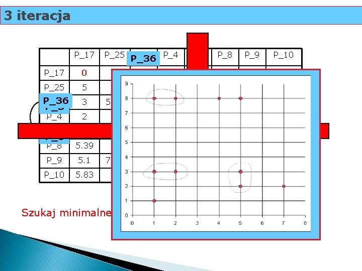 3 iteracja P_17 P_25 P_36 P_3 P_4 P_6 P_8 P_9 P_17 0 P_25 5