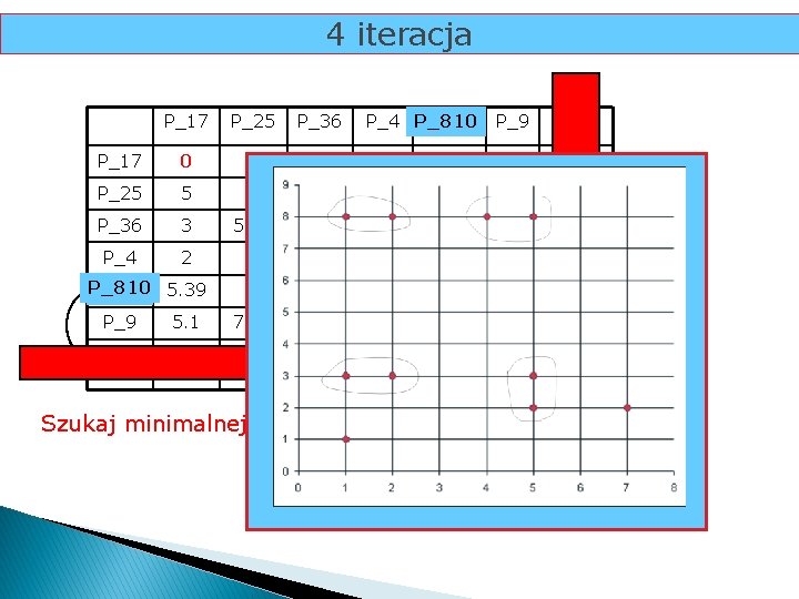 4 iteracja P_17 P_25 P_36 P_4 P_810 P_8 P_9 P_17 0 P_25 5 0