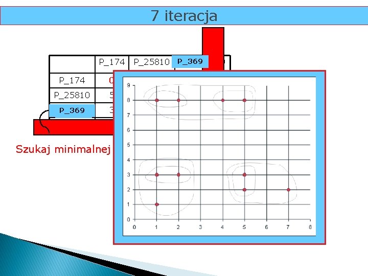 7 iteracja P_174 P_25810 P_369 P_36 P_9 P_174 0 P_25810 5 0 P_369 P_36