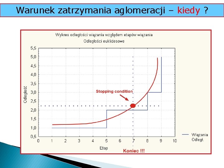 Warunek zatrzymania aglomeracji – kiedy ? 