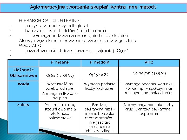 Aglomeracyjne tworzenie skupień kontra inne metody - HIERARCHICAL CLUSTERING korzysta z macierzy odległości tworzy