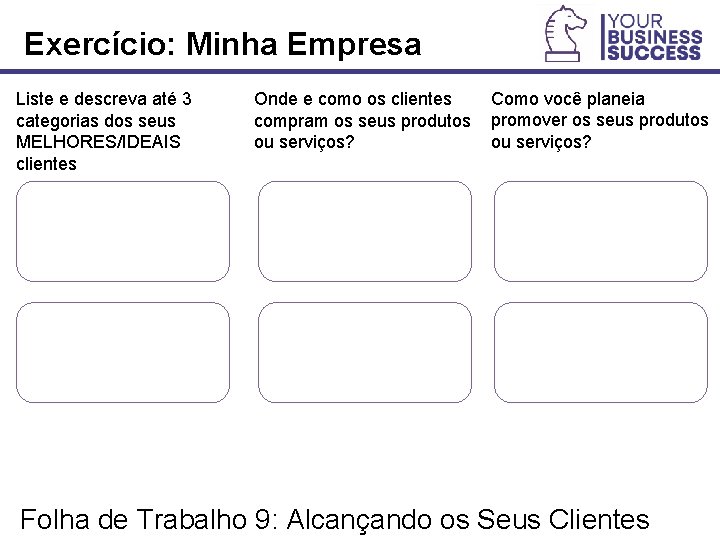 Exercício: Minha Empresa Onde e como os clientes compram os seus produtos ou serviços?