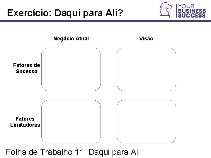 Exercício: Daqui para Ali? Negócio Atual Visão Fatores de Sucesso Characteristics Fatores Limitadores Characteristics