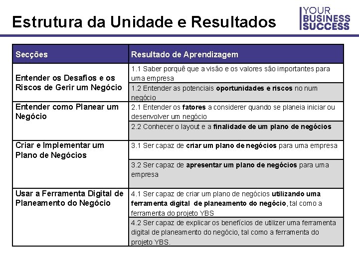 Estrutura da Unidade e Resultados Secções Entender os Desafios e os Riscos de Gerir