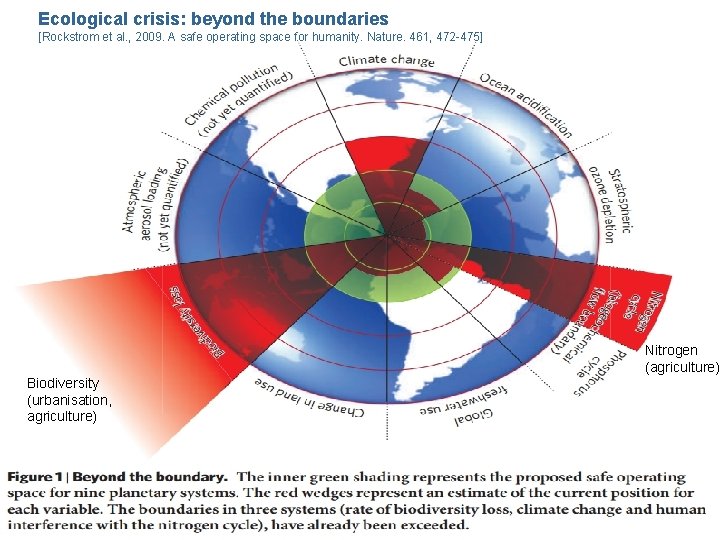 Ecological crisis: beyond the boundaries [Rockstrom et al. , 2009. A safe operating space Ecological crisis: beyond the boundaries [Rockstrom et al. , 2009. A safe operating space