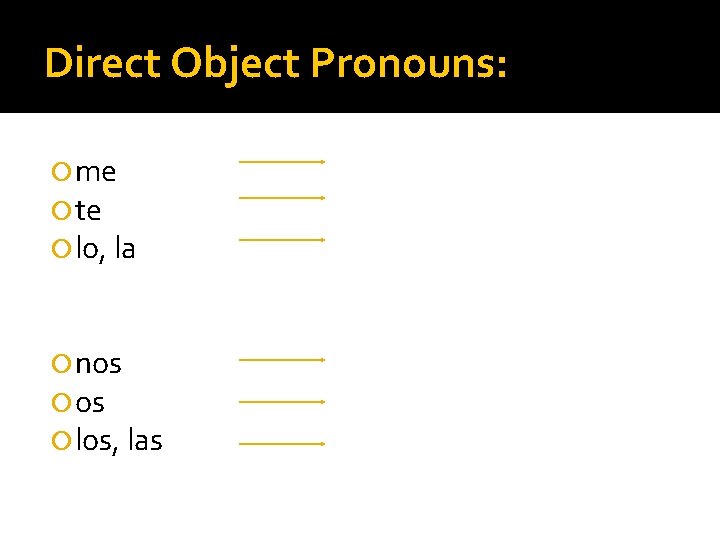 Direct Object Pronouns: me te lo, la nos los, las 