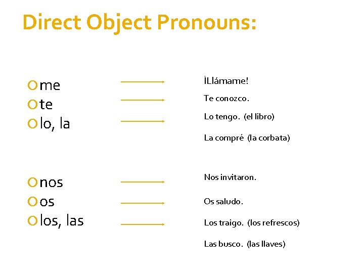 Direct Object Pronouns: me te lo, la İLlámame! nos los, las Nos invitaron. Te