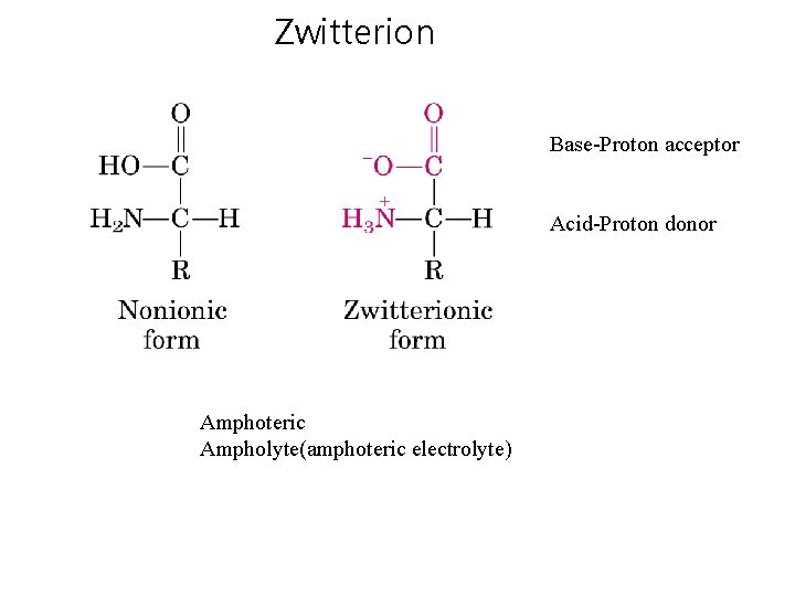 Zwitterion Base-Proton acceptor Acid-Proton donor Amphoteric Ampholyte(amphoteric electrolyte) 