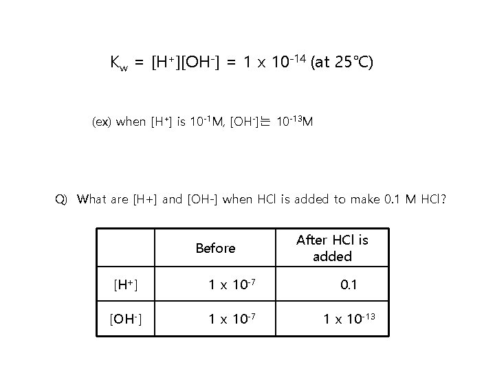 Kw = [H+][OH-] = 1 x 10 -14 (at 25℃) (ex) when [H+] is