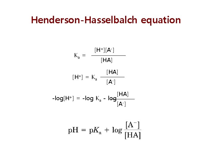 Henderson-Hasselbalch equation Ka = [H+][A-] = Ka [HA] [A-] -log[H+] = -log Ka -