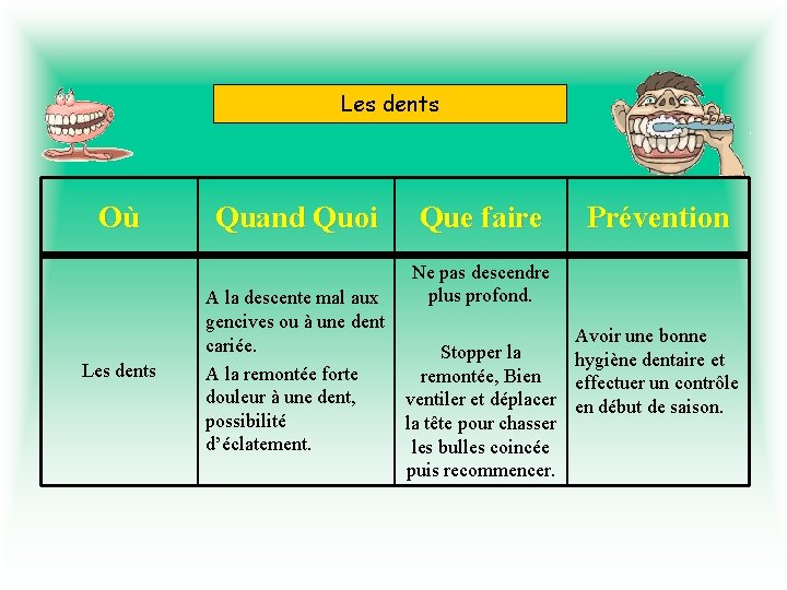 Les dents Où Les dents Quand Quoi A la descente mal aux gencives ou