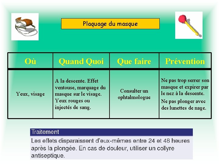 Plaquage du masque Où Quand Quoi Yeux, visage A la descente. Effet ventouse, marquage