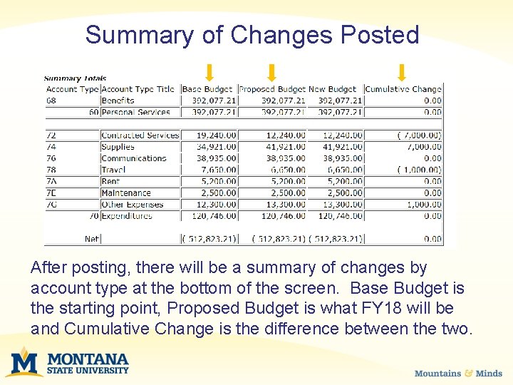 Summary of Changes Posted After posting, there will be a summary of changes by