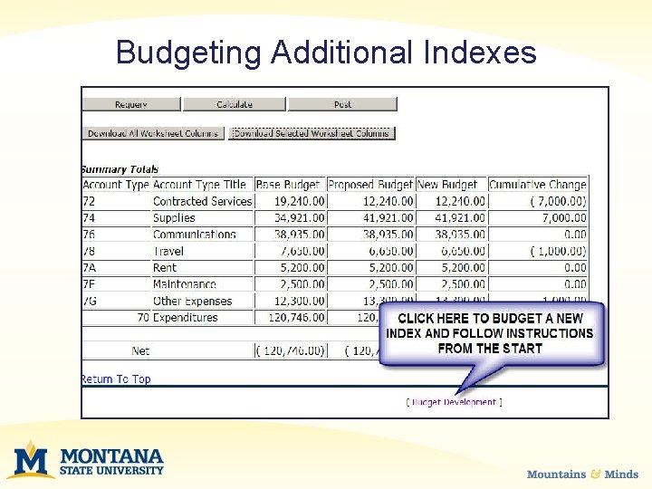 Budgeting Additional Indexes 