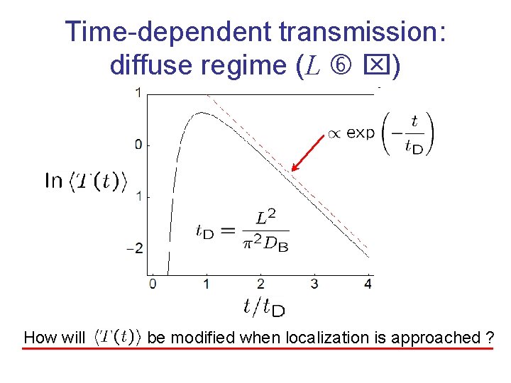 Time-dependent transmission: diffuse regime (L ) How will be modified when localization is approached