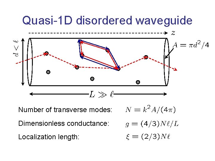 Quasi-1 D disordered waveguide Number of transverse modes: Dimensionless conductance: Localization length: 