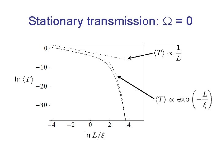 Stationary transmission: W = 0 