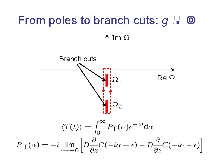 From poles to branch cuts: g Branch cuts 