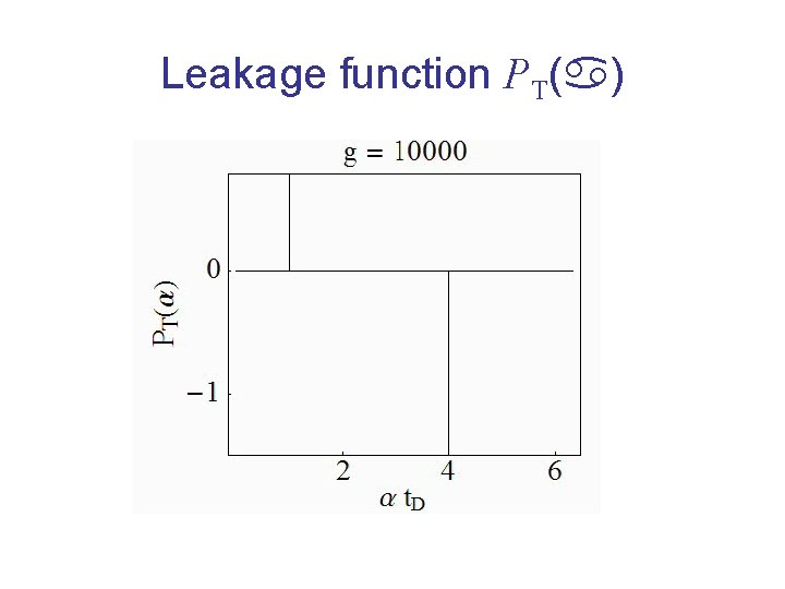 Leakage function PT( ) 