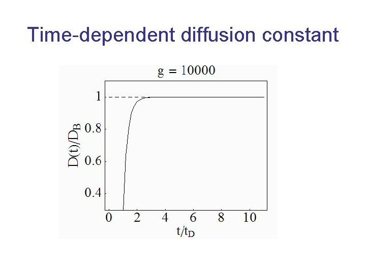 Time-dependent diffusion constant 