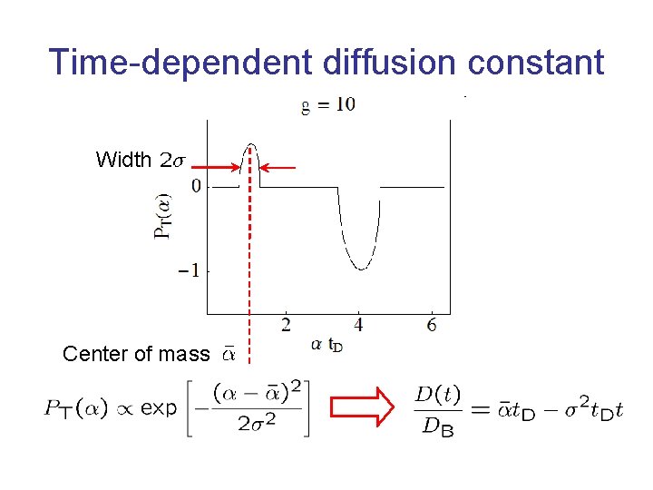 Time-dependent diffusion constant Width Center of mass 