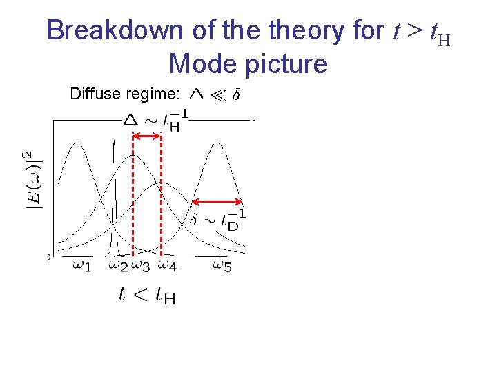 Breakdown of theory for t > t. H Mode picture Diffuse regime: 