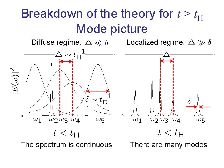 Breakdown of theory for t > t. H Mode picture Diffuse regime: The spectrum