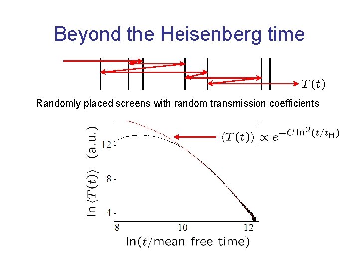 Beyond the Heisenberg time Randomly placed screens with random transmission coefficients 