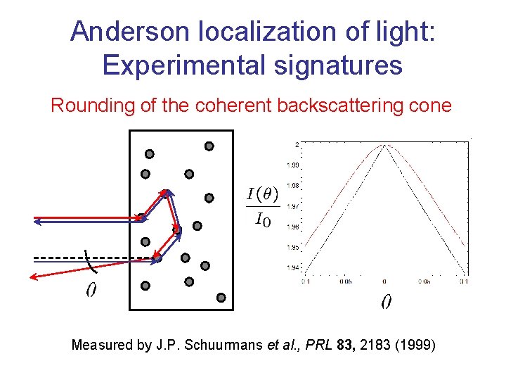 Anderson localization of light: Experimental signatures Rounding of the coherent backscattering cone Measured by